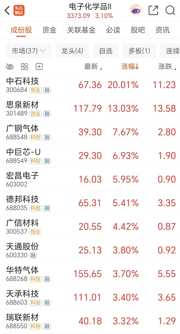 国产化拐点将至！AI通胀扩散至材料端