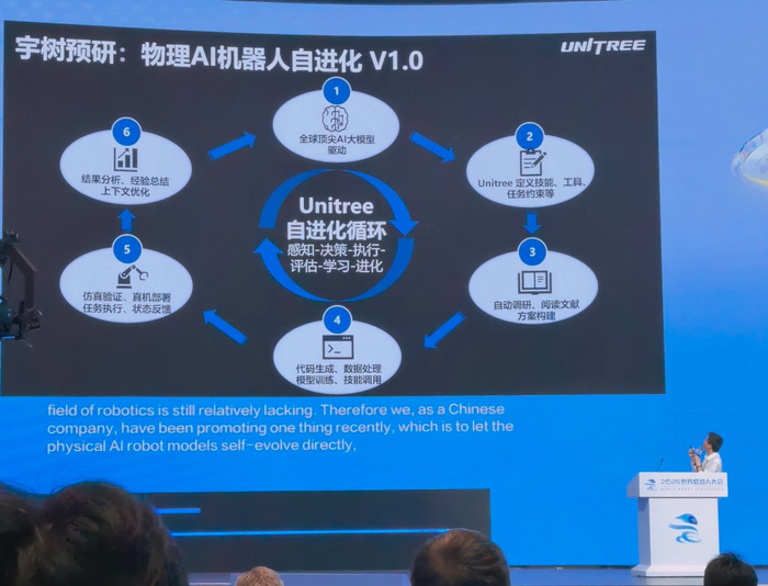 王兴兴在阐述宇树的“物理AI机器人自进化”。