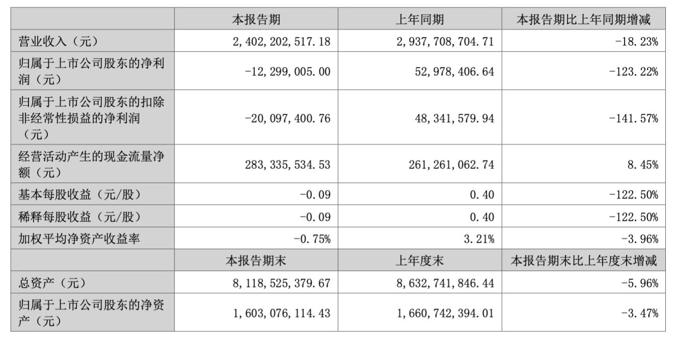 图片来源：财报截图